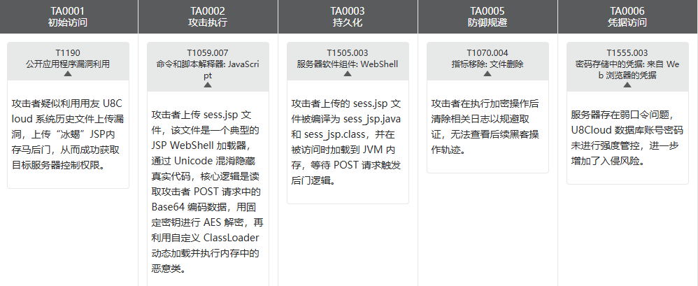 【态势情报】Weaxor勒索病毒家族攻击分析与应急响应