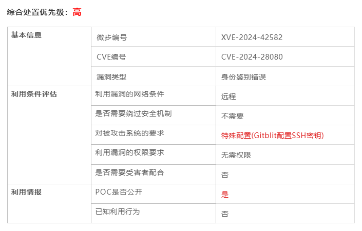 【漏洞通告】Gitblit 身份认证绕过漏洞